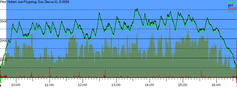Barometer